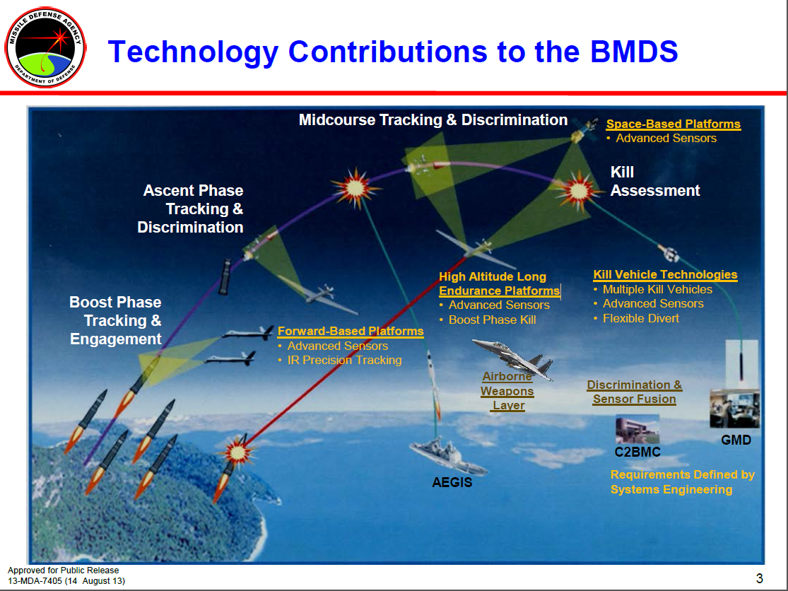 الجيش الأمريكي: نجاح اختبار لنظام BMDS للدفاع الصاروخي متعدد المستويات ( منقول ) Boost2
